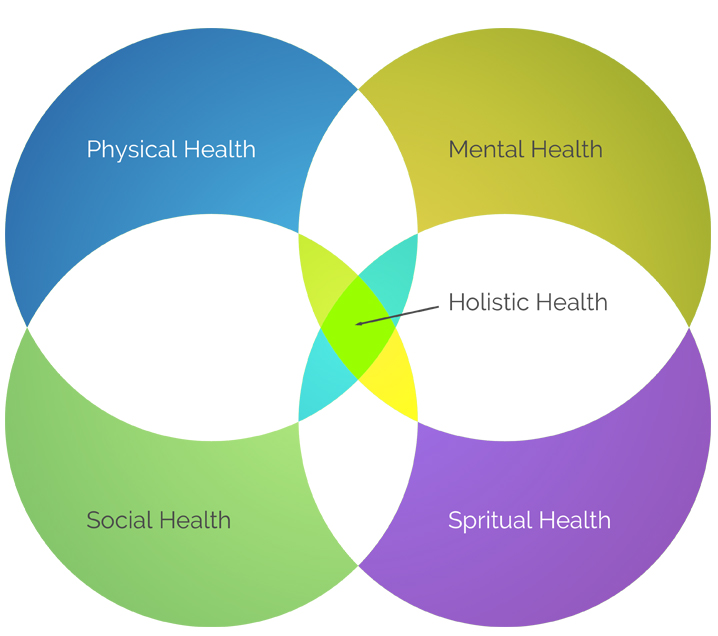 Holistic Health - Affirmative Approach ask-ehs.com